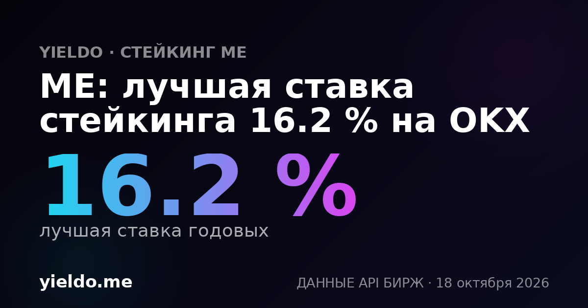 ME: лучшая ставка стейкинга 15.6 % на OKX