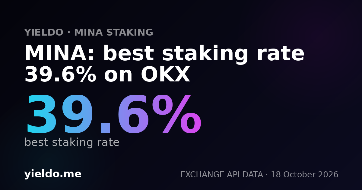MINA: best staking rate 39.6% on OKX