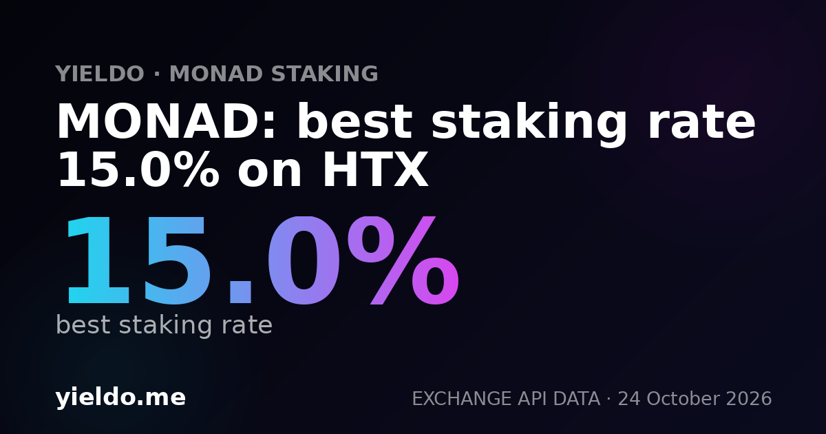MONAD: best staking rate 15.0% on HTX