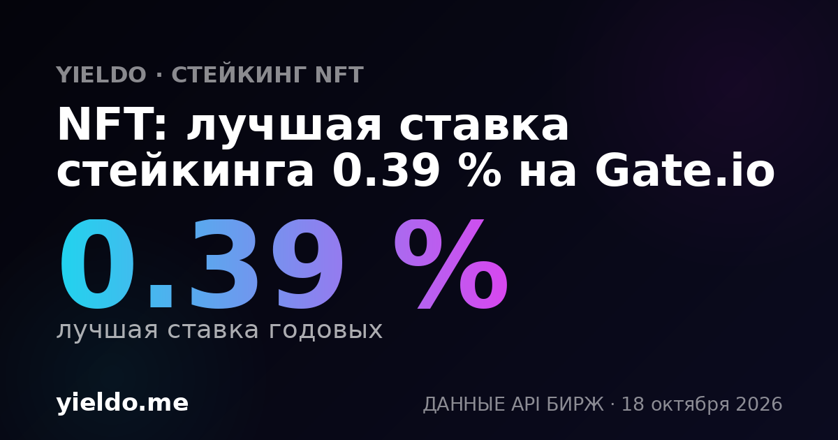 NFT: лучшая ставка стейкинга 0.39 % на Gate.io