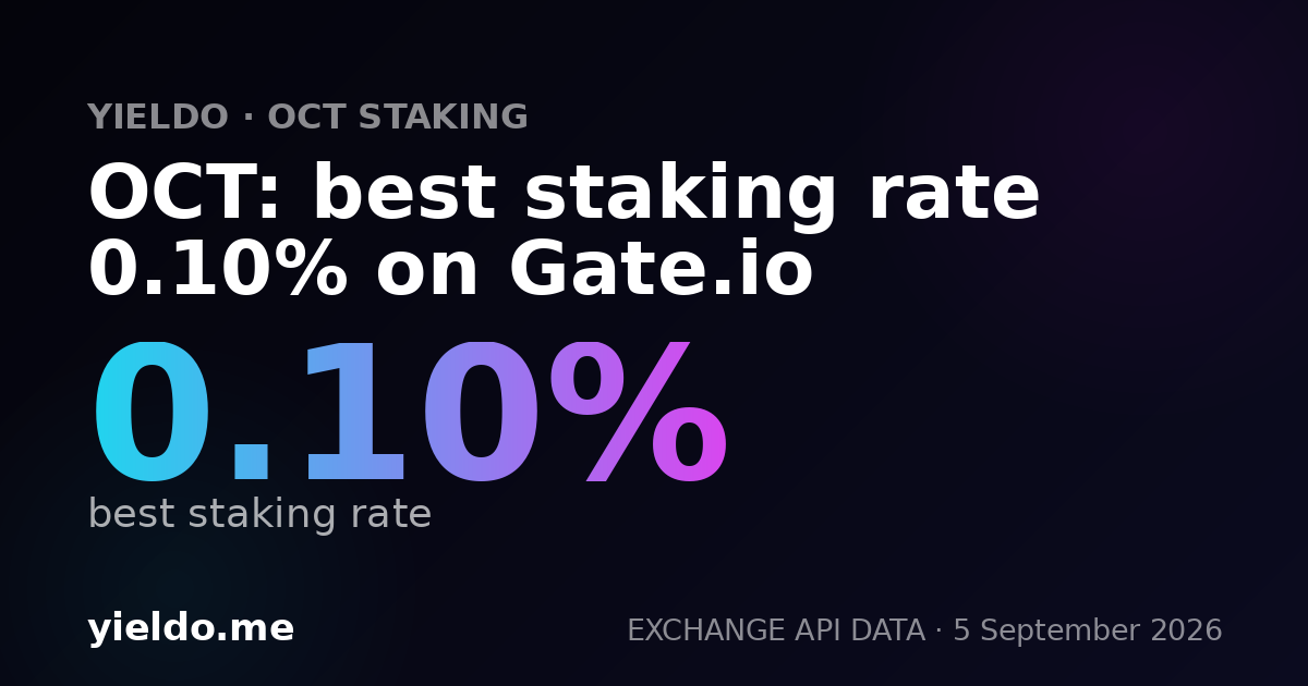 OCT: best staking rate 0.10% on Gate.io