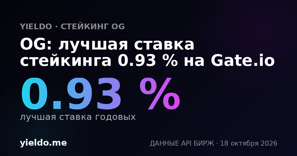 OG: лучшая ставка стейкинга 0.93 % на Gate.io