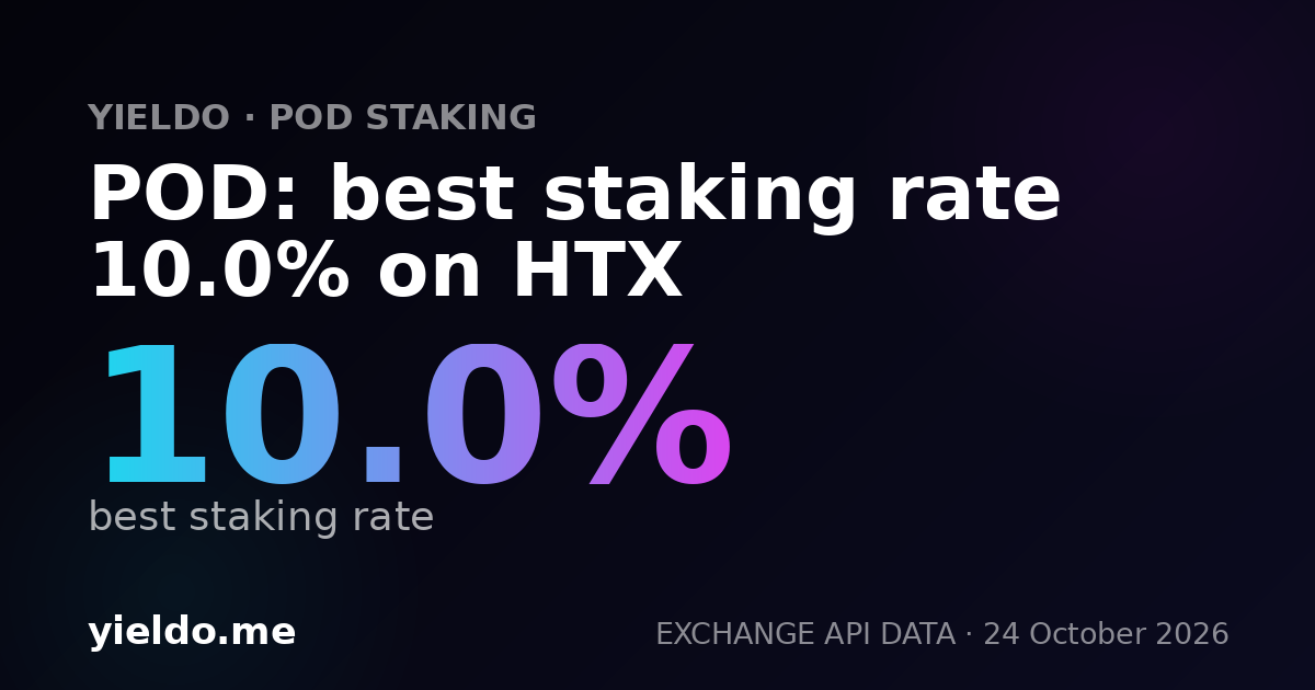 POD: best staking rate 10.0% on HTX