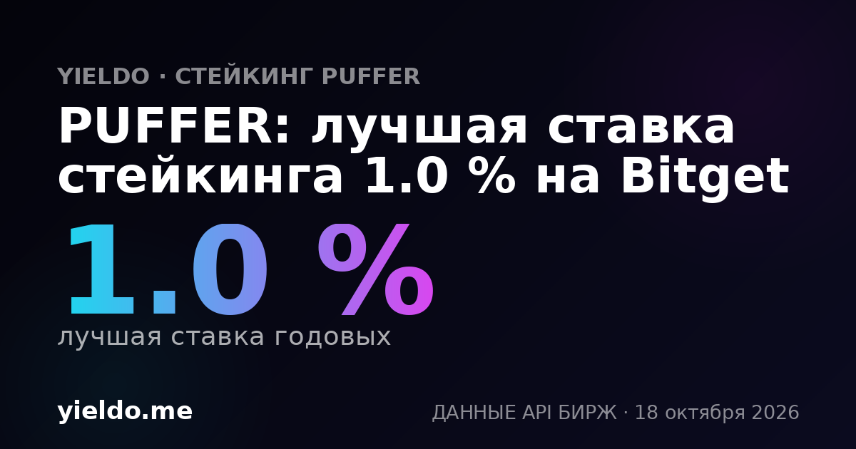 PUFFER: лучшая ставка стейкинга 1.0 % на Bitget