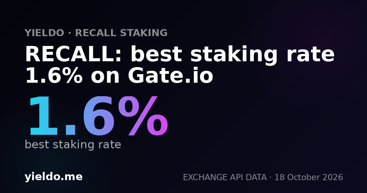 RECALL: best staking rate 1.6% on Gate.io