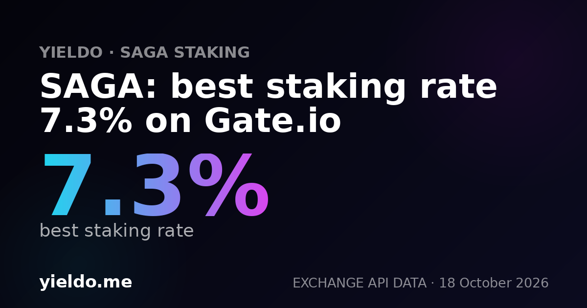 SAGA: best staking rate 7.3% on Gate.io