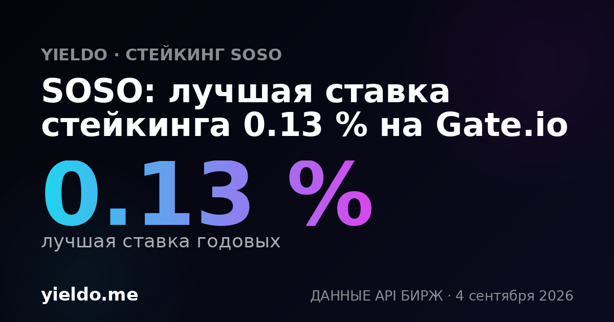 SOSO: лучшая ставка стейкинга 0.15 % на Gate.io