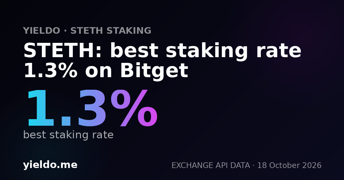 STETH: best staking rate 1.3% on Bitget