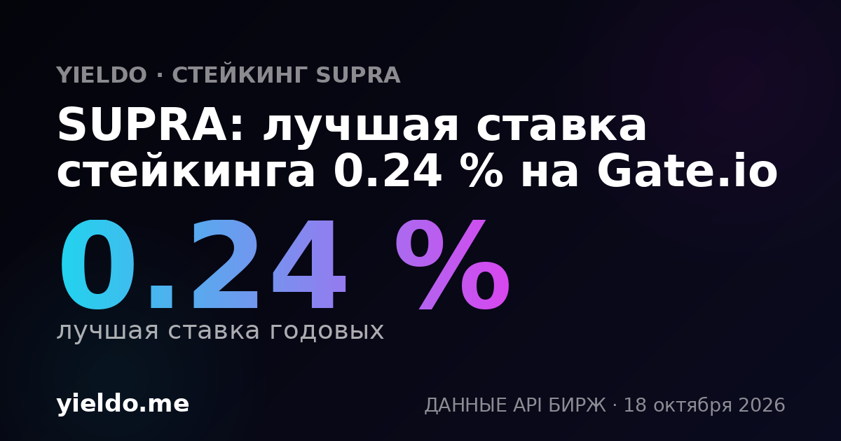 SUPRA: лучшая ставка стейкинга 0.24 % на Gate.io