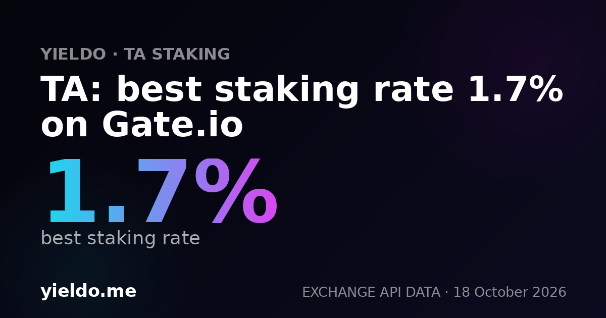 TA: best staking rate 1.6% on Gate.io