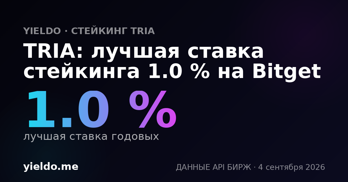 TRIA: лучшая ставка стейкинга 1.0 % на Bitget