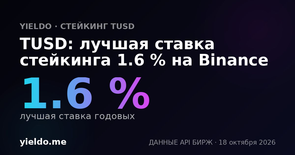 TUSD: лучшая ставка стейкинга 1.6 % на Binance