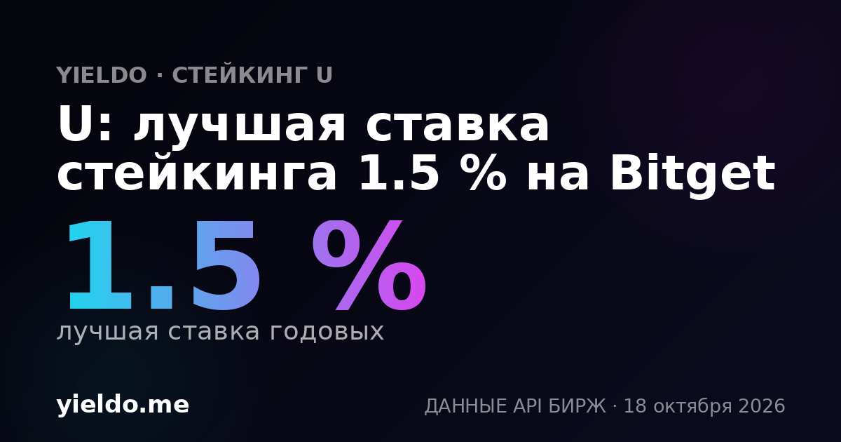 U: лучшая ставка стейкинга 1.5 % на Bitget