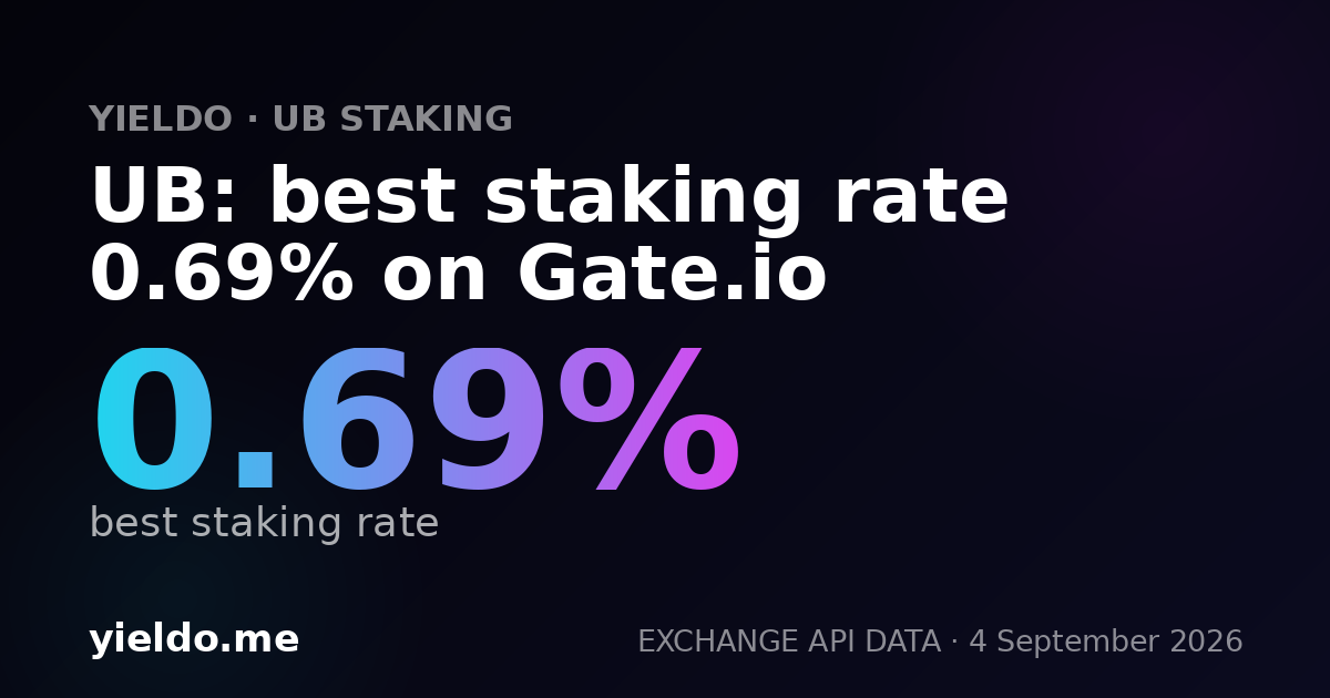 UB: best staking rate 0.69% on Gate.io