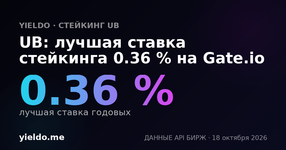 UB: лучшая ставка стейкинга 0.36 % на Gate.io