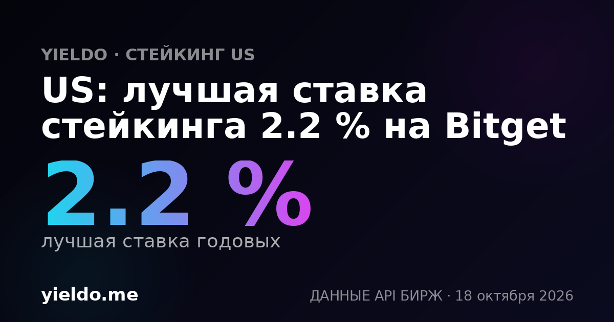 US: лучшая ставка стейкинга 2.2 % на Bitget