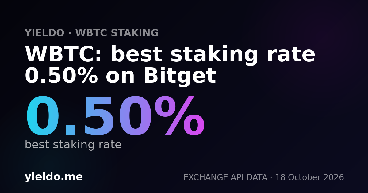 WBTC: best staking rate 0.50% on Bitget